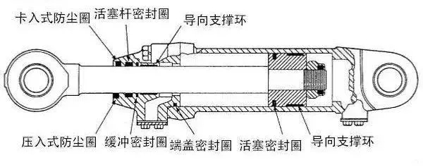液壓油缸常見的密封圈類型有哪些？
