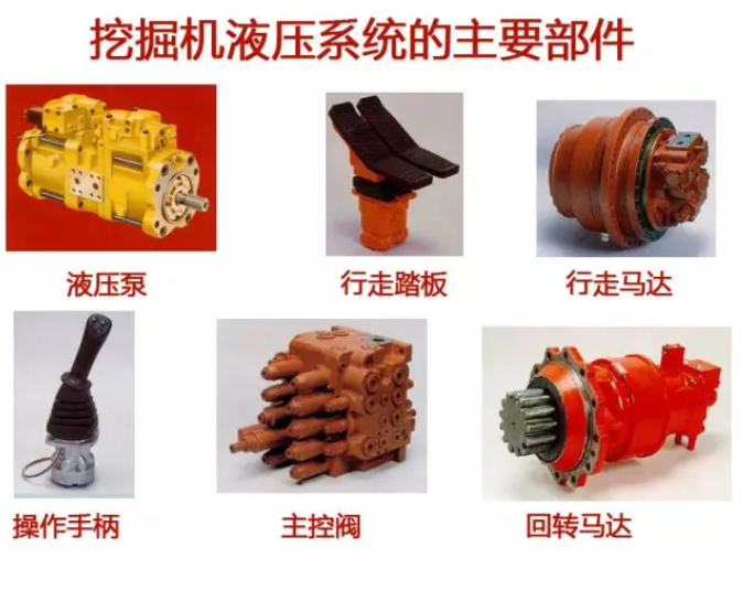 調(diào)節(jié)器是如何控制液壓泵流量的？