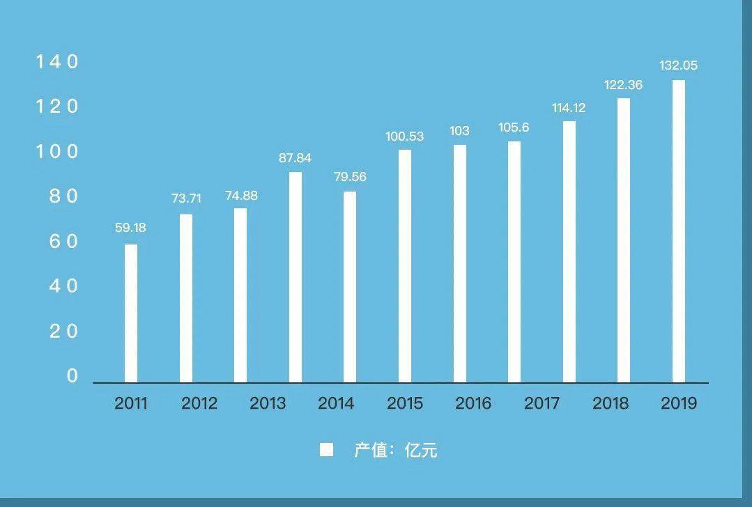 2022年液壓泵、液壓馬達(dá)行業(yè)及后市場情況簡析